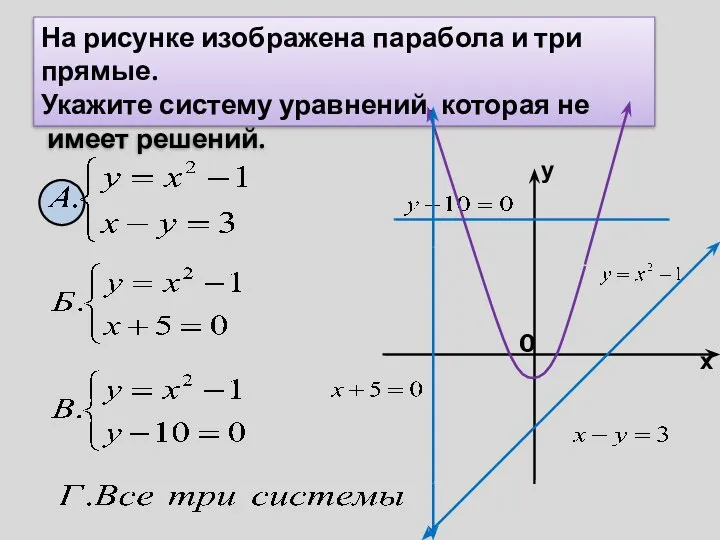 На рисунке изображена парабола и три прямые. Укажите систему уравнений, которая