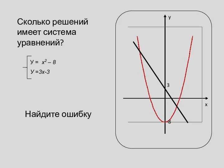 Сколько решений имеет система уравнений? Найдите ошибку 3 -8 y x