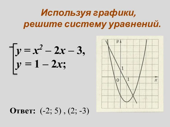 Используя графики, решите систему уравнений. y = x2 – 2x –