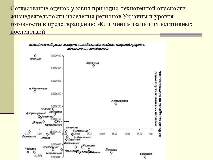 Согласование оценок уровня природно-техногенной опасности жизнедеятельности населения регионов Украины и уровня