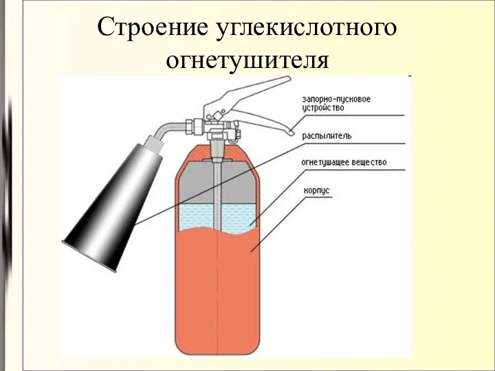 Строение углекислотного огнетушителя