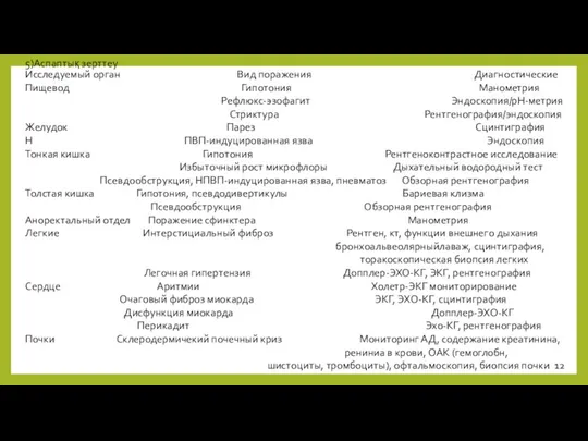 5)Аспаптық зерттеу Исследуемый орган Вид поражения Диагностические Пищевод Гипотония Манометрия Рефлюкс-эзофагит