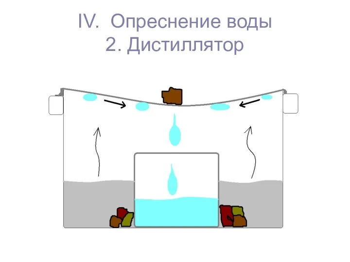 IV. Опреснение воды 2. Дистиллятор