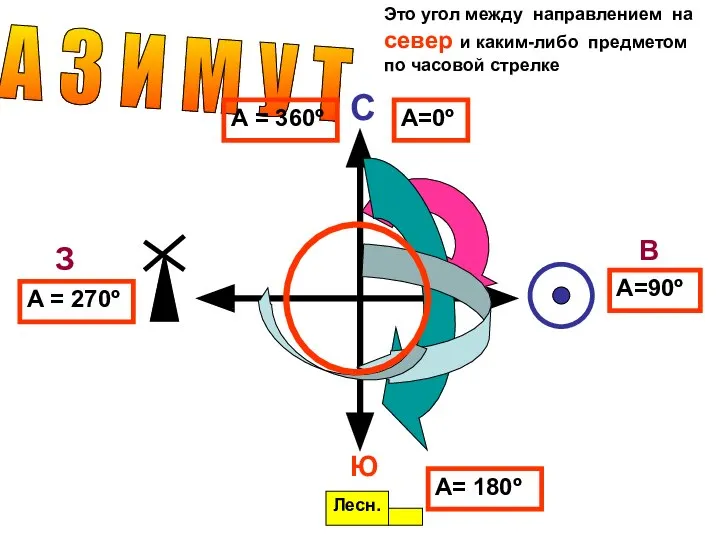А З И М У Т С Лесн. Это угол между