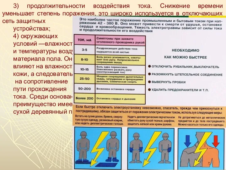 3) продолжительности воздействия тока. Снижение времени уменьшает степень поражения, это широко