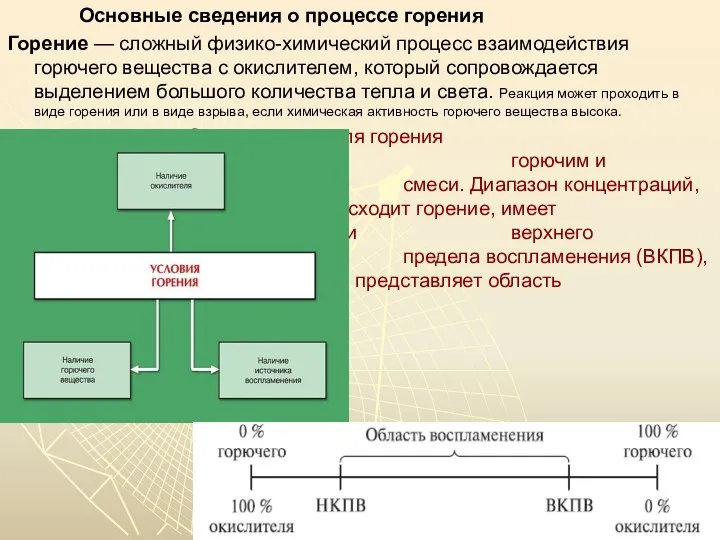 Основные сведения о процессе горения Горение — сложный физико-химический процесс взаимодействия