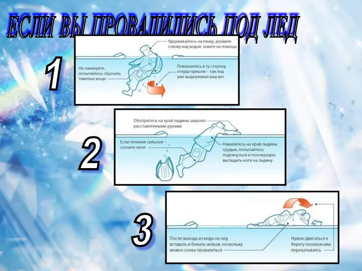 ЕСЛИ ВЫ ПРОВАЛИЛИСЬ ПОД ЛЕД 1 2 3