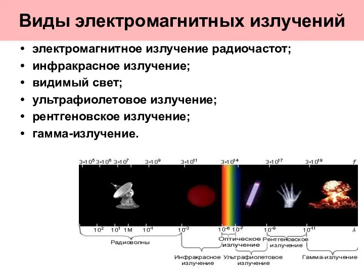 Виды электромагнитных излучений электромагнитное излучение радиочастот; инфракрасное излучение; видимый свет; ультрафиолетовое излучение; рентгеновское излучение; гамма-излучение.