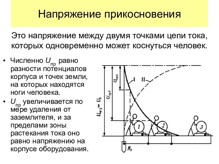 Напряжение прикосновения Численно Uпр равно разности потенциалов корпуса и точек земли,