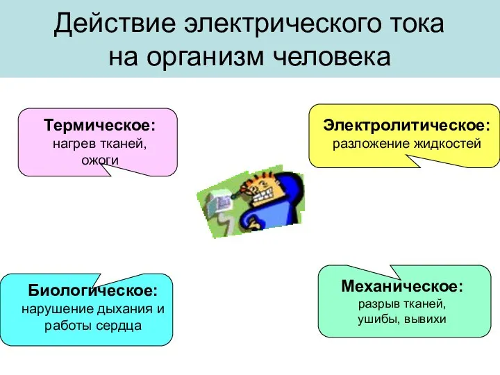 Действие электрического тока на организм человека