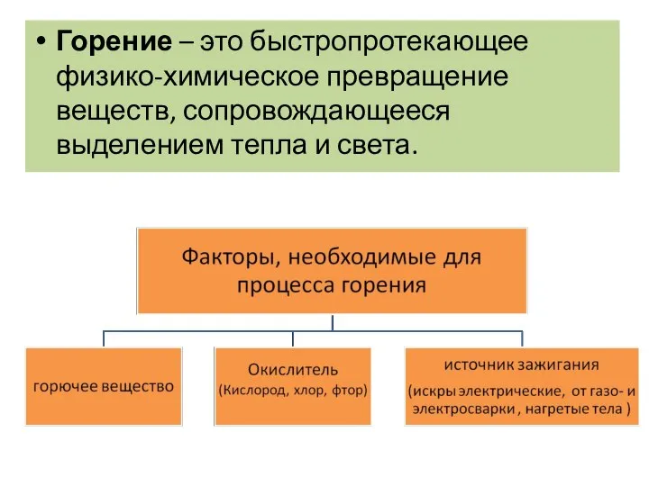 Горение – это быстропротекающее физико-химическое превращение веществ, сопровождающееся выделением тепла и света.