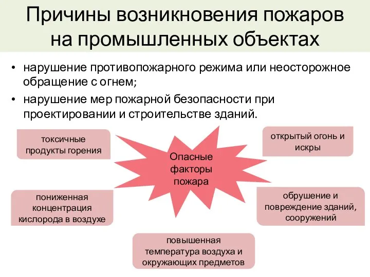 Опасные факторы пожара Причины возникновения пожаров на промышленных объектах нарушение противопожарного