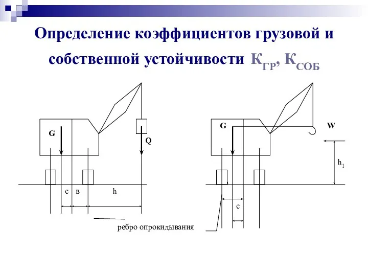 Определение коэффициентов грузовой и собственной устойчивости КГР, КСОБ