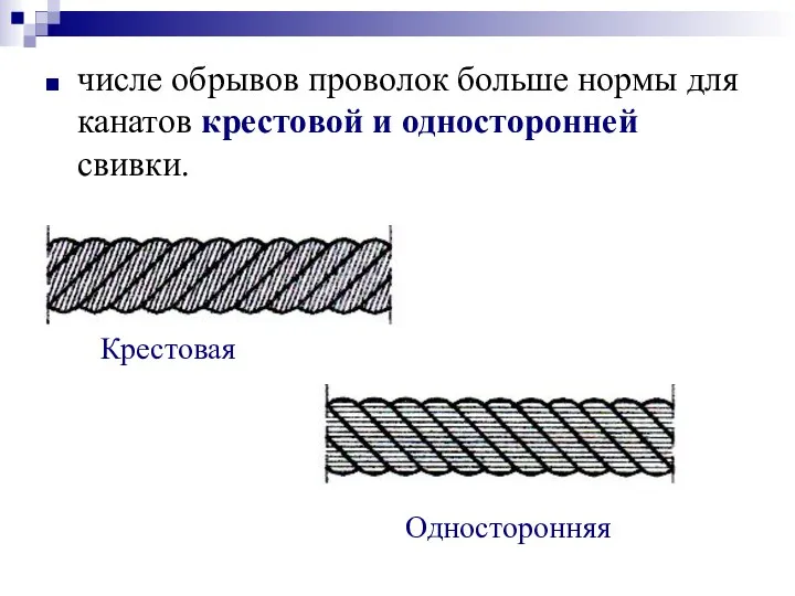 числе обрывов проволок больше нормы для канатов крестовой и односторонней свивки. Крестовая Односторонняя