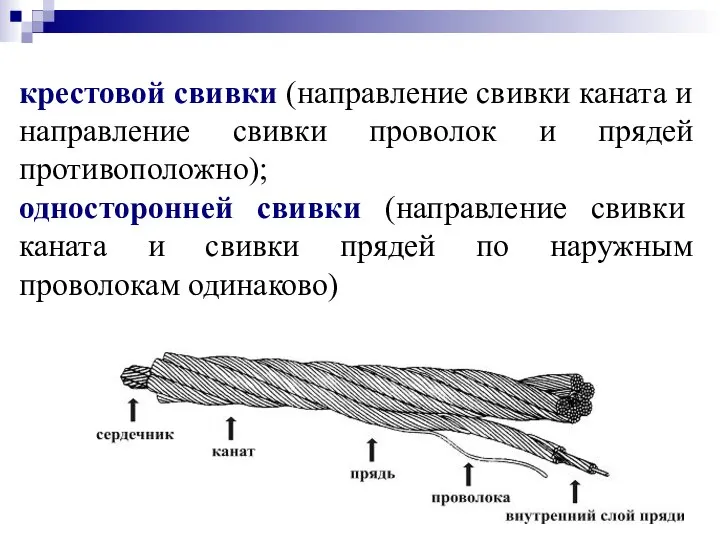 крестовой свивки (направление свивки каната и направление свивки проволок и прядей