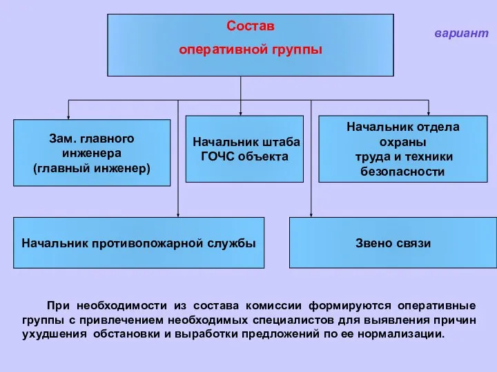 Начальник противопожарной службы Звено связи Начальник отдела охраны труда и техники