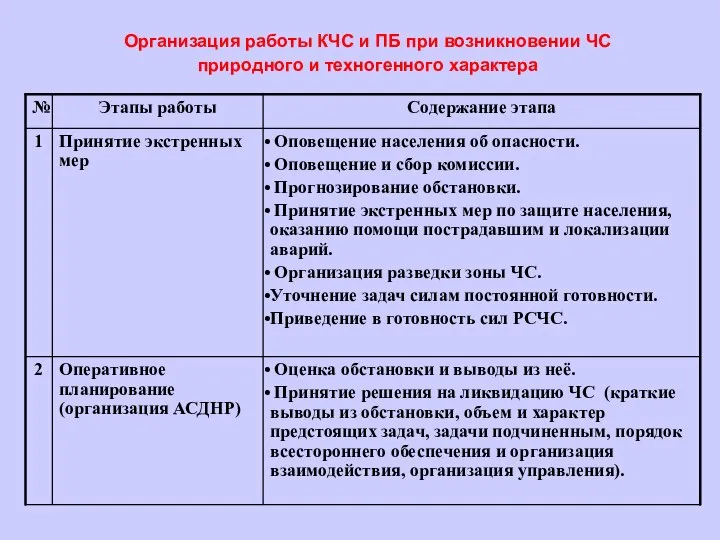 Организация работы КЧС и ПБ при возникновении ЧС природного и техногенного характера