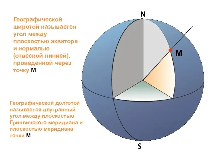 N Географической широтой называется угол между плоскостью экватора и нормалью (отвесной