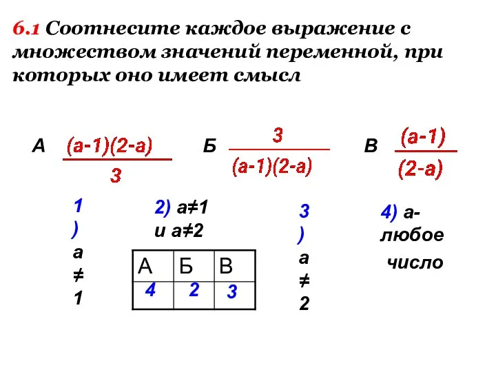 1) а≠1 2) а≠1 и а≠2 3) а≠2 4) а- любое