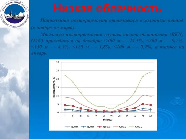 Низкая облачность Наибольшая повторяемость отмечается в холодный период (с ноября по