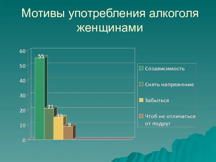 Мотивы употребления алкоголя женщинами