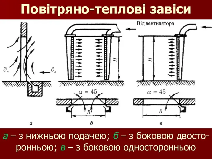 Повітряно-теплові завіси а – з нижньою подачею; б – з боковою