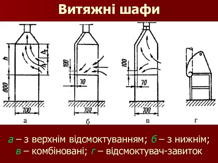 Витяжні шафи а – з верхнім відсмоктуванням; б – з нижнім;