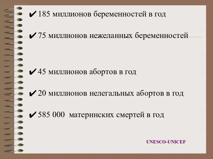 UNESCO-UNICEF 185 миллионов беременностей в год 75 миллионов нежеланных беременностей 45