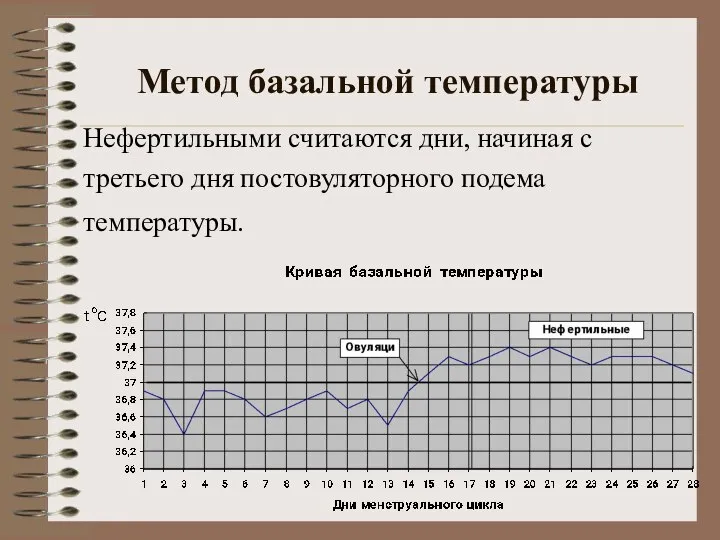 Метод базальной температуры Нефертильными считаются дни, начиная с третьего дня постовуляторного подема температуры.