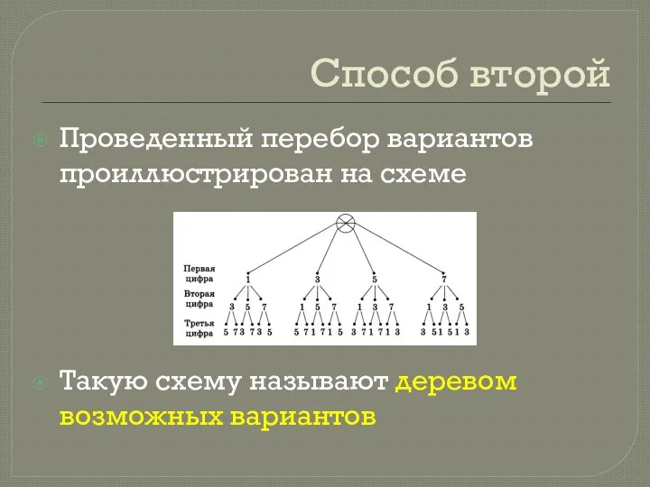 Способ второй Проведенный перебор вариантов проиллюстрирован на схеме Такую схему называют деревом возможных вариантов