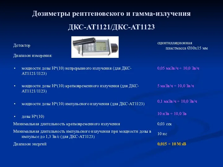 Дозиметры рентгеновского и гамма-излучения ДКС-АТ1121/ДКС-АТ1123