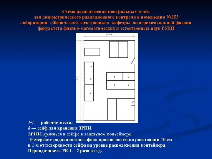 Схема расположения контрольных точек для дозиметрического радиационного контроля в помещении №253