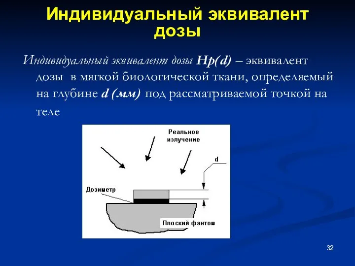 Индивидуальный эквивалент дозы Индивидуальный эквивалент дозы Hp(d) – эквивалент дозы в