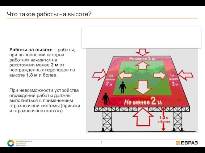 Что такое работы на высоте? Работы на высоте – работы, при