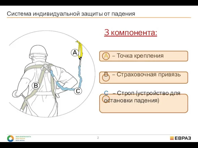 Система индивидуальной защиты от падения