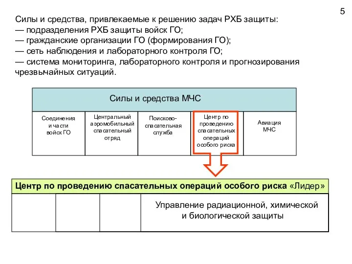 Силы и средства, привлекаемые к решению задач РХБ защиты: — подразделения