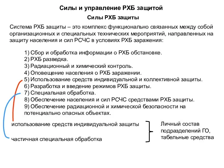 Силы и управление РХБ защитой Силы РХБ защиты Система РХБ защиты