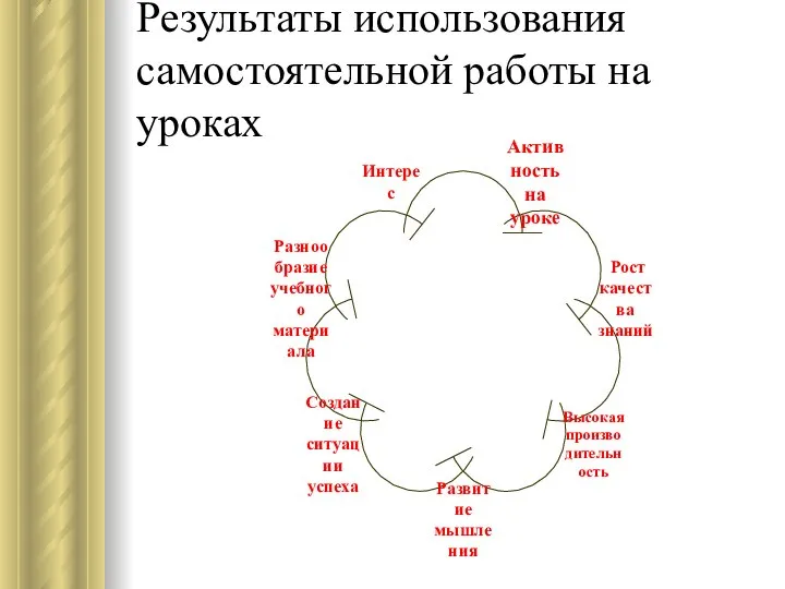 Результаты использования самостоятельной работы на уроках