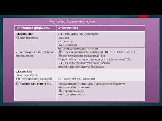 гликопротеин Туа пайда болған гипотиреоз