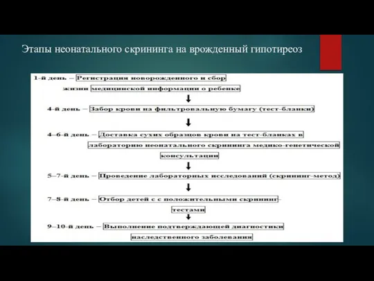 Этапы неонатального скрининга на врожденный гипотиреоз