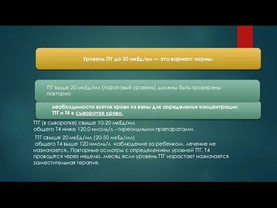 ТТГ выше 20 мкЕд/мл (пороговый уровень) должны быть проверены повторно Уровень