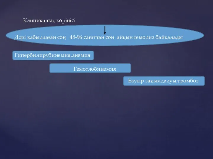 Клиникалық көрінісі Дәрі қабылдаған соң 48-96 сағаттан соң айқын гемолиз байқалады Гипербилирубинемия,анемия Гемоглобинемия Бауыр зақымдалуы,тромбоз