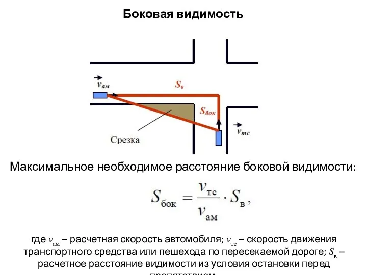 Боковая видимость Максимальное необходимое расстояние боковой видимости: где vам – расчетная