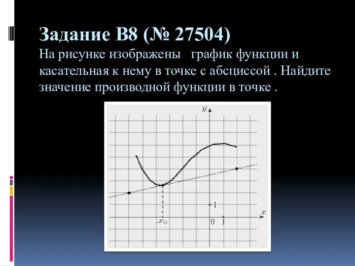 Задание B8 (№ 27504) На рисунке изображены график функции и касательная