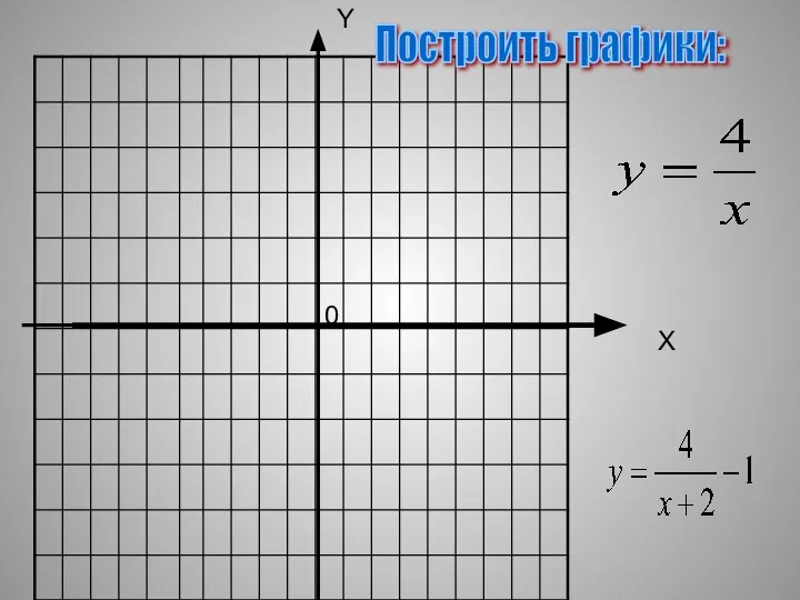 X Y 0 Построить графики: