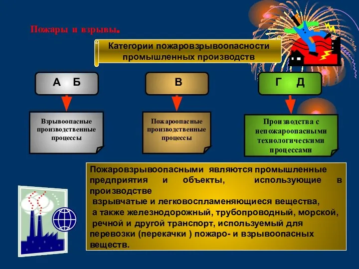 Пожары и взрывы. Пожаровзрывоопасными являются промышленные предприятия и объекты, использующие в