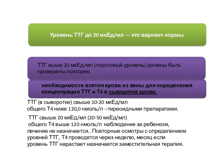 ТТГ выше 20 мкЕд/мл (пороговый уровень) должны быть проверены повторно Уровень