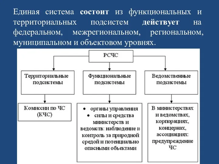 Единая система состоит из функциональных и территориальных подсистем действует на федеральном,