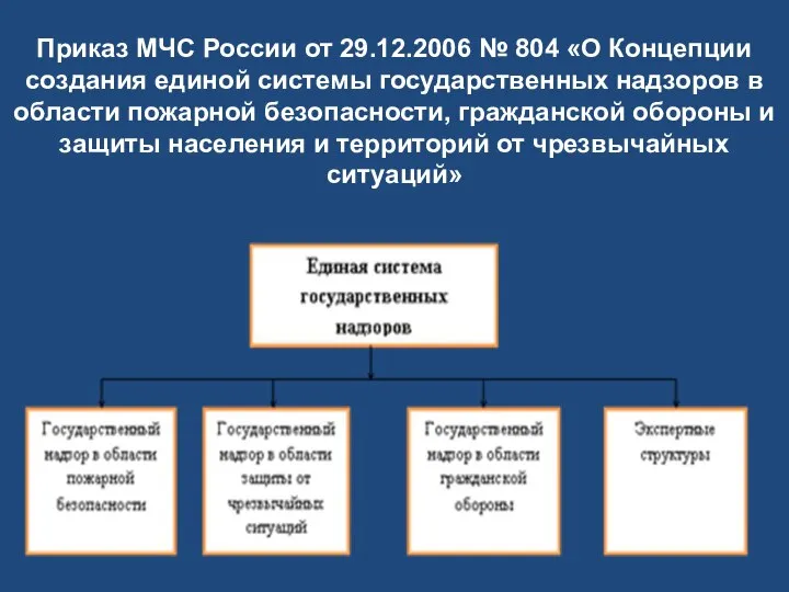 Приказ МЧС России от 29.12.2006 № 804 «О Концепции создания единой