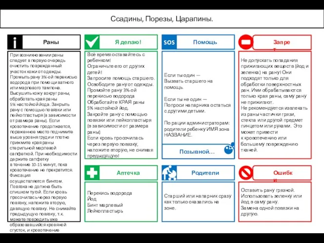 Раны При возникновении раны следует в первую очередь очистить поврежденный участок